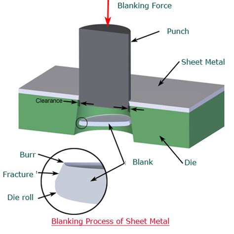 explain the process of making metal sheets|sheet metal working process pdf.